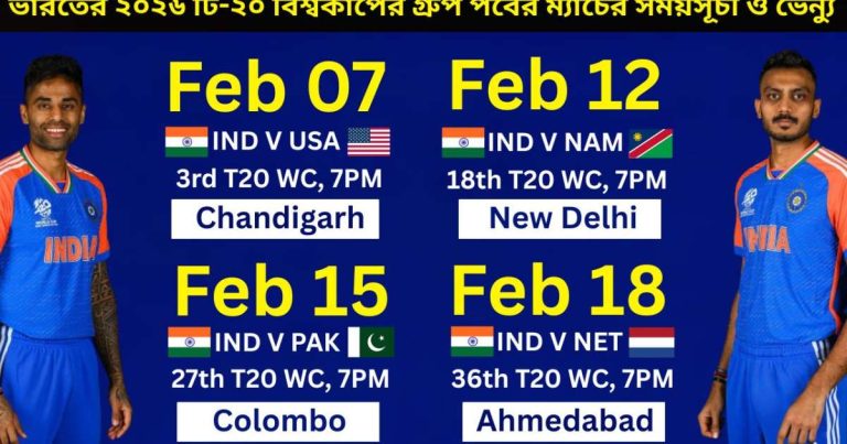 भारत के 2026 टी20 विश्व कप ग्रुप चरण के मैचों का शेड्यूल और वेन्यू | India 2026 T20 World Cup Schedule