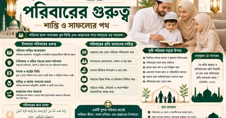 ইসলামে পরিবারের গুরুত্ব: শান্তি ও সাফল্যের পথ