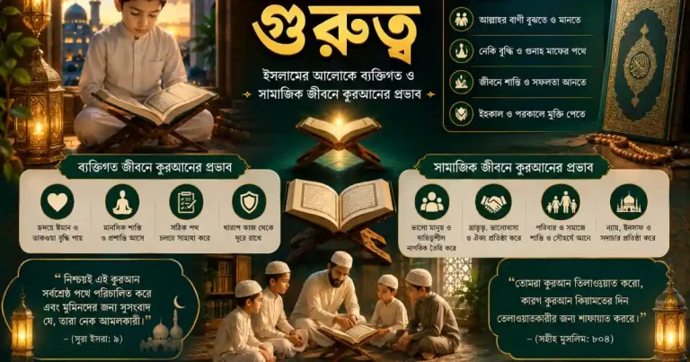 কুরআন শিক্ষার গুরুত্ব: ইসলামের আলোকে ব্যক্তিগত ও সামাজিক জীবনে কুরআনের প্রভাব