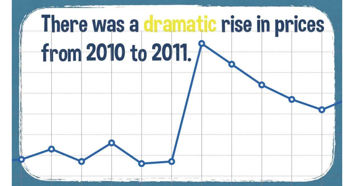 Your IELTs Summary Is Dull Without Tricks!