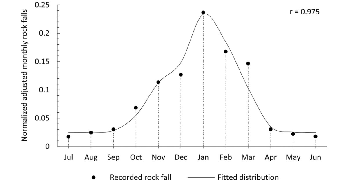 Your IELTs Summary Is Dull Without Tricks!