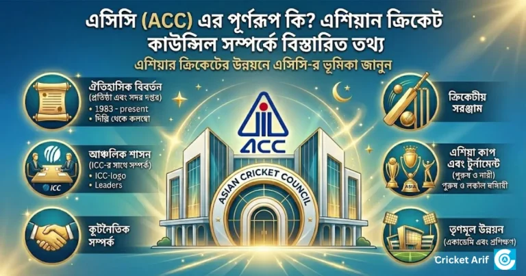 What is the Full Form of ACC? Comprehensive Guide to the Asian Cricket Council