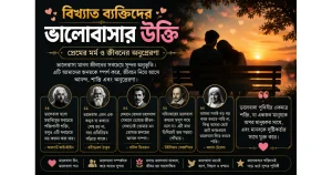 বিখ্যাত ব্যক্তিদের ভালবাসার উক্তি – প্রেমের মর্ম ও জীবনের অনুপ্রেরণা