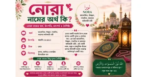 নোরা নামের অর্থ কি ও তাৎপর্য | Nora name meaning in Bengali