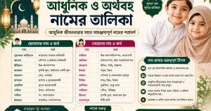 ইসলামী শিশুর আধুনিক ও অর্থবহ নামের তালিকা: আধুনিক জীবনধারার সাথে সামঞ্জস্যপূর্ণ নামের পরামর্শ