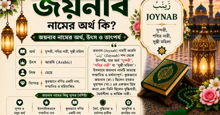 জয়নাব নামের অর্থ কি | Joynab নামের অর্থ কি